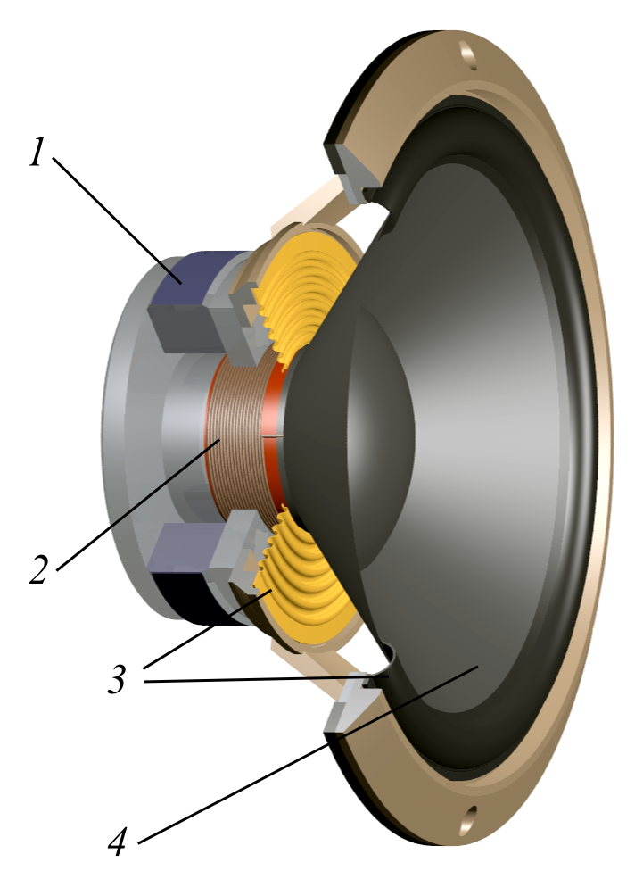 Loudspeaker-bass